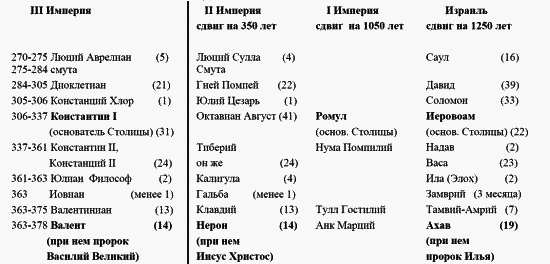 Другая история Средневековья. От древности до Возрождения - i_001.png