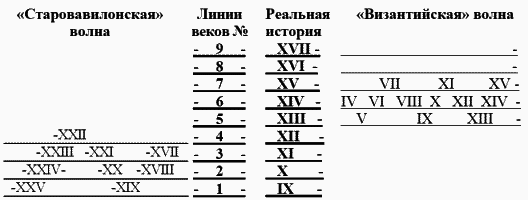 Другая история Средневековья. От древности до Возрождения - i_008.png