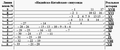 Другая история Средневековья. От древности до Возрождения - i_009.png