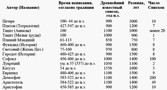 Другая история Средневековья. От древности до Возрождения - i_018.png