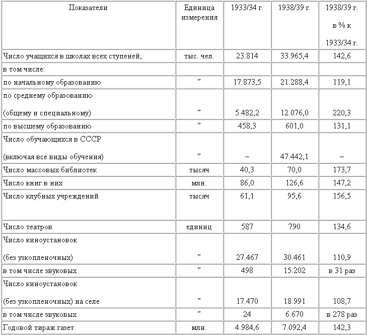 Том 14 - table31.png