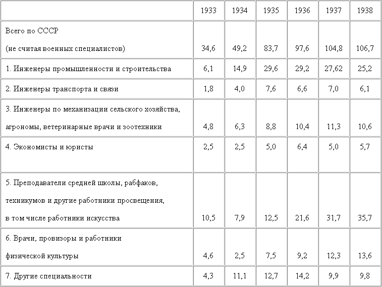 Том 14 - table33.png