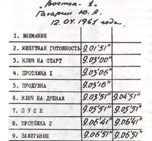 Королев: факты и мифы - _655.jpg