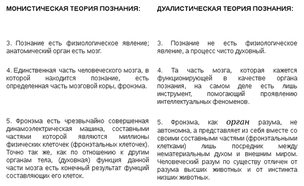 Материализм и эмпириокритицизм - table2.png