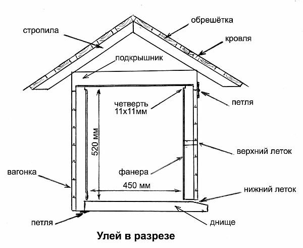 Пчелы в радость, или Опыт естественного подхода в пасечном деле - i_038.jpg