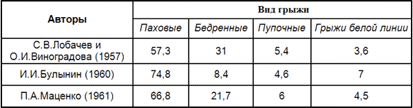 Хирургия грыж брюшной стенки - _2.png