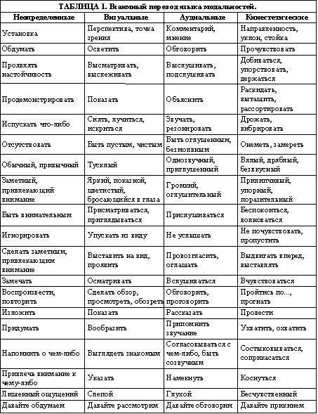 А вы пробовали гипноз? - tab1.jpg