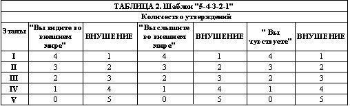 А вы пробовали гипноз? - tab2.jpg