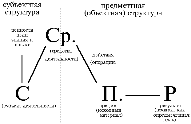 Философия науки и техники - grafic1.png