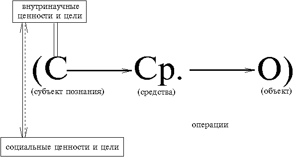 Философия науки и техники - grafic7.png