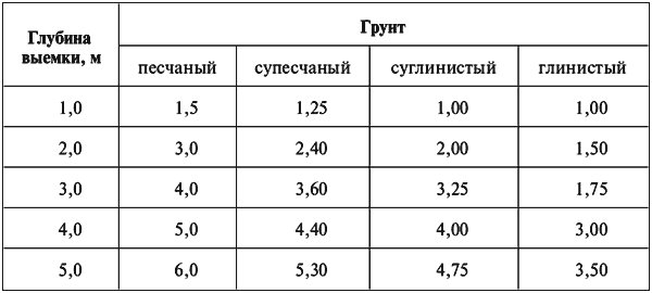Межотраслевые правила по охране труда (правила безопасности) при эксплуатации электроустановок - i_005.png