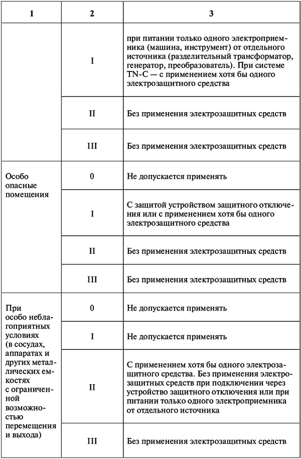 Межотраслевые правила по охране труда (правила безопасности) при эксплуатации электроустановок - i_008.png