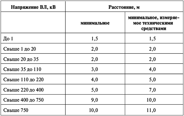 Межотраслевые правила по охране труда (правила безопасности) при эксплуатации электроустановок - i_009.png