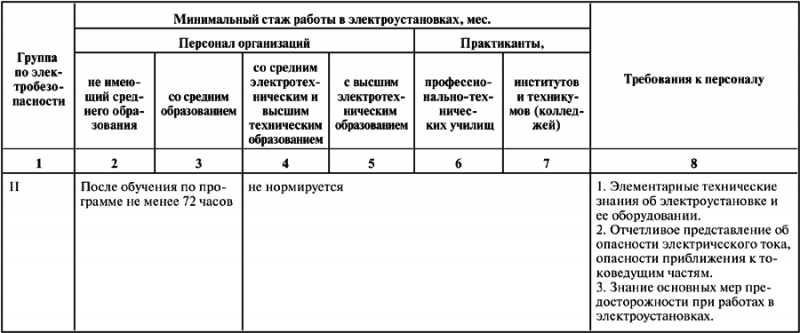 Межотраслевые правила по охране труда (правила безопасности) при эксплуатации электроустановок - i_010.png