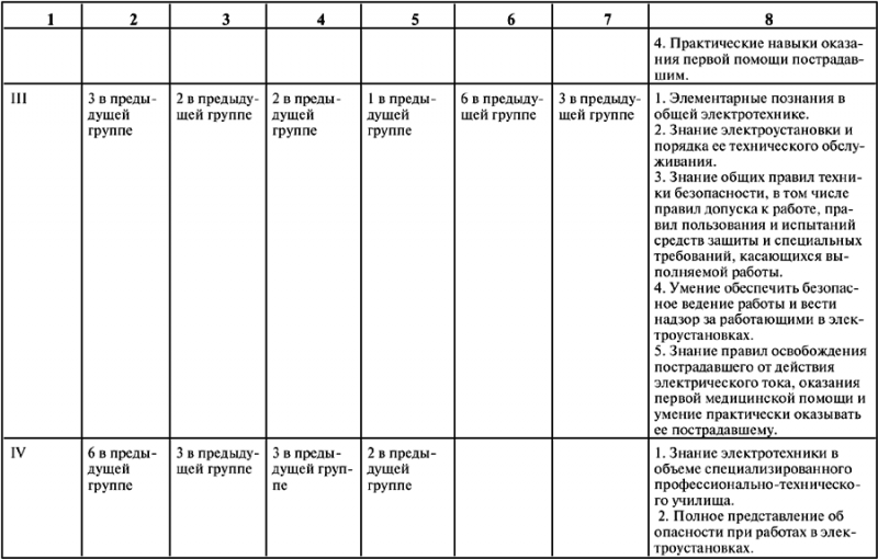 Межотраслевые правила по охране труда (правила безопасности) при эксплуатации электроустановок - i_011.png
