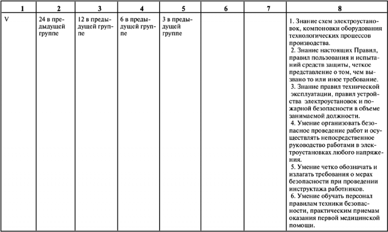 Межотраслевые правила по охране труда (правила безопасности) при эксплуатации электроустановок - i_013.png