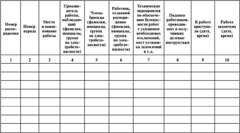 Межотраслевые правила по охране труда (правила безопасности) при эксплуатации электроустановок - i_027.png