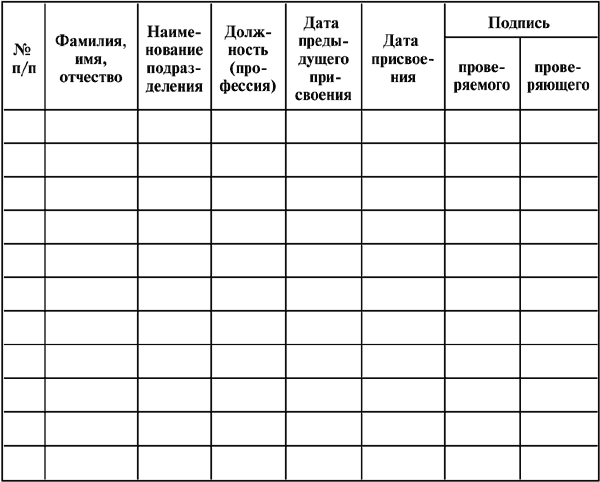 Межотраслевые правила по охране труда (правила безопасности) при эксплуатации электроустановок - i_028.png