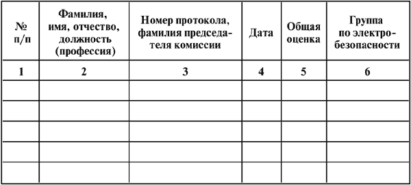 Межотраслевые правила по охране труда (правила безопасности) при эксплуатации электроустановок - i_031.png