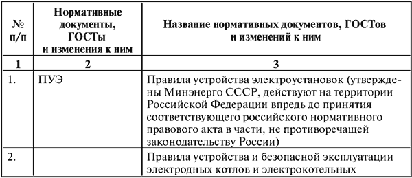 Межотраслевые правила по охране труда (правила безопасности) при эксплуатации электроустановок - i_032.png