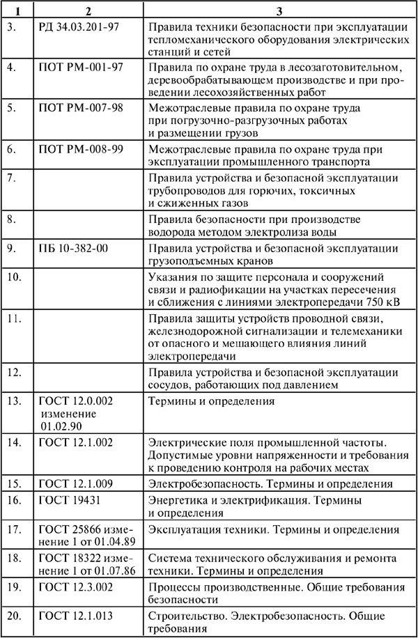 Межотраслевые правила по охране труда (правила безопасности) при эксплуатации электроустановок - i_033.png
