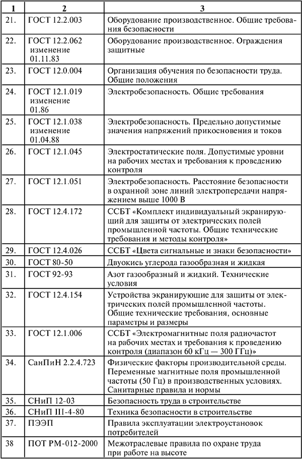 Межотраслевые правила по охране труда (правила безопасности) при эксплуатации электроустановок - i_034.png