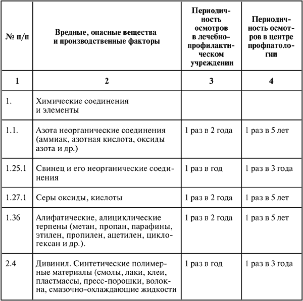 Межотраслевые правила по охране труда (правила безопасности) при эксплуатации электроустановок - i_044.png