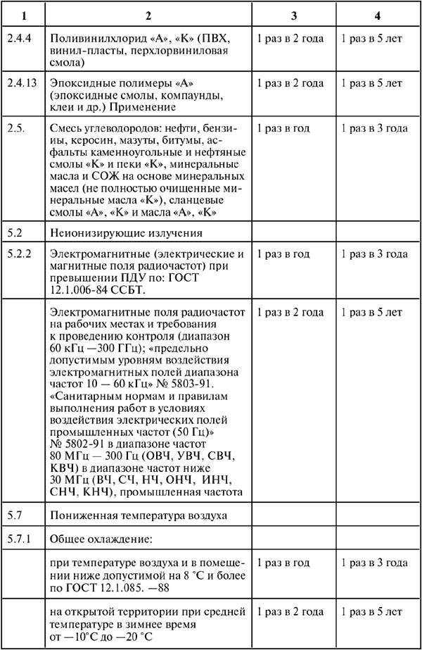 Межотраслевые правила по охране труда (правила безопасности) при эксплуатации электроустановок - i_045.png
