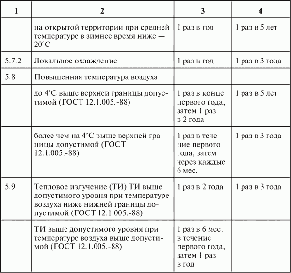 Межотраслевые правила по охране труда (правила безопасности) при эксплуатации электроустановок - i_046.png