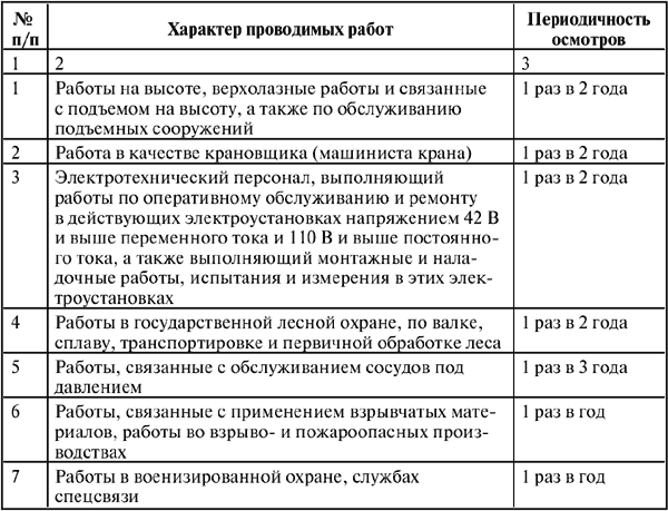 Межотраслевые правила по охране труда (правила безопасности) при эксплуатации электроустановок - i_047.png