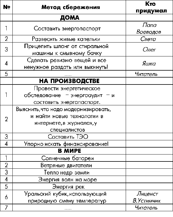 Пароль — «Эврика!» - _13shemametody.png