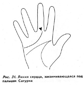Полное руководство по хиромантии: Секреты чтения ладони - _30.jpg