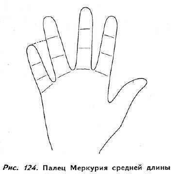 Полное руководство по хиромантии: Секреты чтения ладони - _122.jpg