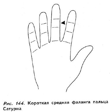Полное руководство по хиромантии: Секреты чтения ладони - _143.jpg