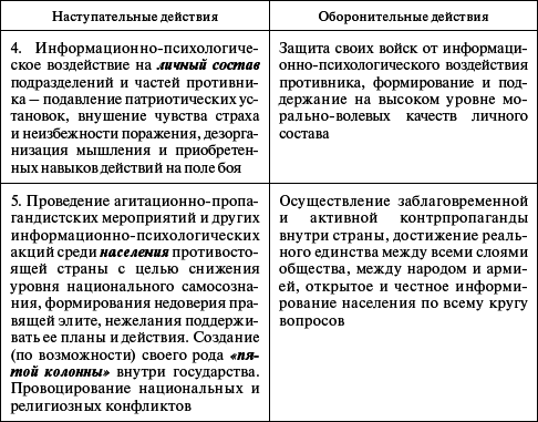 Информационная безопасность человека и общества: учебное пособие - i_002.png