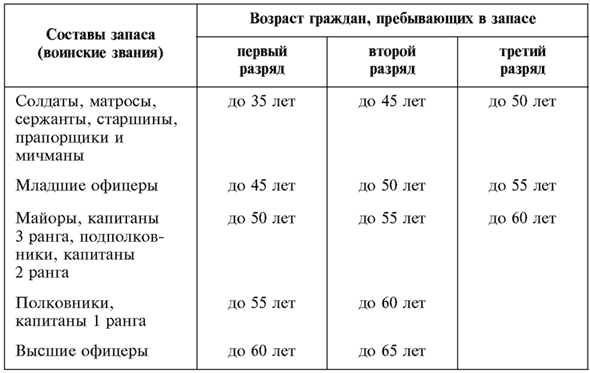 Федеральный закон «О воинской обязанности и военной службе». Текст с изменениями и дополнениями на 2009 год - _02.png