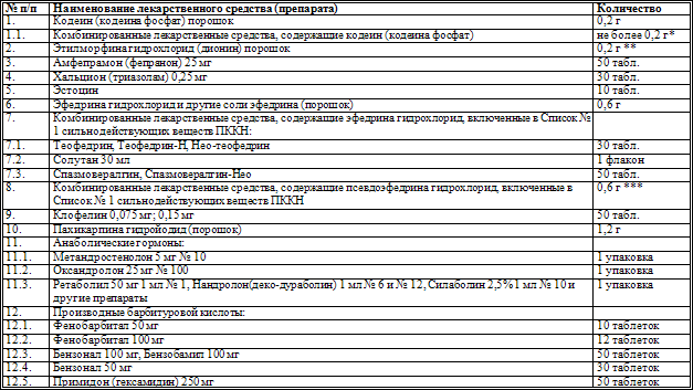 Правовые основы судебной медицины и судебной психиатрии в Российской Федерации: Сборник нормативных правовых актов - i_006.png