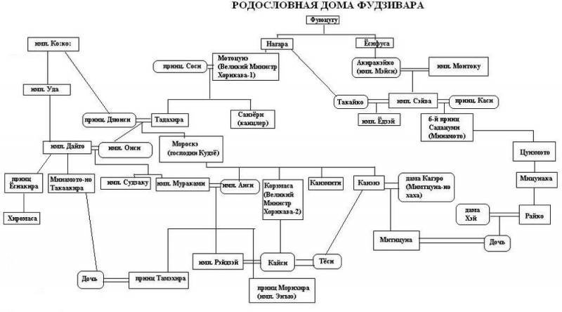 Дело земли - fudziwara.jpg