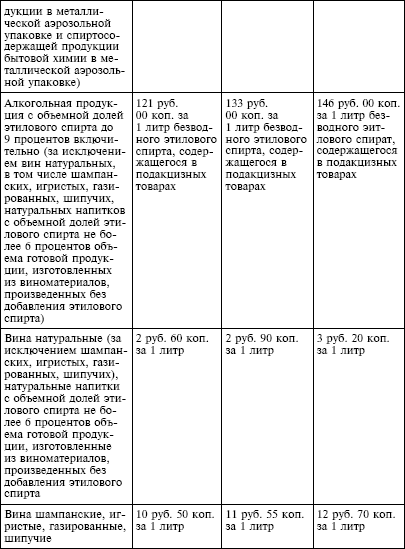Налоговый кодекс Российской Федерации. Части первая и вторая. Текст с изменениями и дополнениями на 1 октября 2009 г. - i_002.png