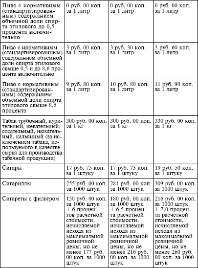 Налоговый кодекс Российской Федерации. Части первая и вторая. Текст с изменениями и дополнениями на 1 октября 2009 г. - i_003.png