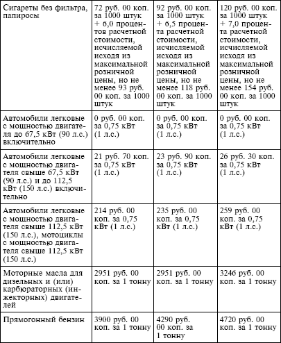 Налоговый кодекс Российской Федерации. Части первая и вторая. Текст с изменениями и дополнениями на 1 октября 2009 г. - i_004.png