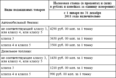 Налоговый кодекс Российской Федерации. Части первая и вторая. Текст с изменениями и дополнениями на 1 октября 2009 г. - i_006.png