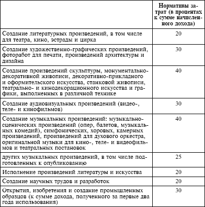 Налоговый кодекс Российской Федерации. Части первая и вторая. Текст с изменениями и дополнениями на 1 октября 2009 г. - i_007.png