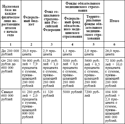 Налоговый кодекс Российской Федерации. Части первая и вторая. Текст с изменениями и дополнениями на 1 октября 2009 г. - i_008.png