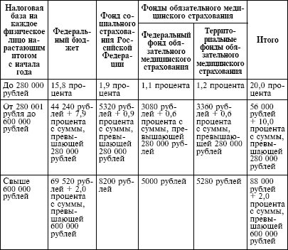 Налоговый кодекс Российской Федерации. Части первая и вторая. Текст с изменениями и дополнениями на 1 октября 2009 г. - i_009.png
