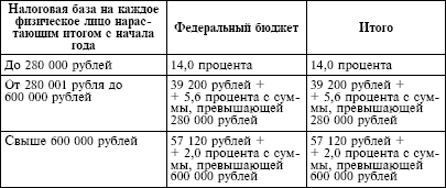 Налоговый кодекс Российской Федерации. Части первая и вторая. Текст с изменениями и дополнениями на 1 октября 2009 г. - i_010.png
