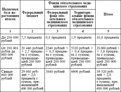 Налоговый кодекс Российской Федерации. Части первая и вторая. Текст с изменениями и дополнениями на 1 октября 2009 г. - i_011.png