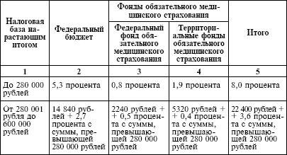 Налоговый кодекс Российской Федерации. Части первая и вторая. Текст с изменениями и дополнениями на 1 октября 2009 г. - i_012.png