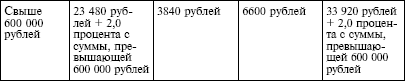 Налоговый кодекс Российской Федерации. Части первая и вторая. Текст с изменениями и дополнениями на 1 октября 2009 г. - i_013.png