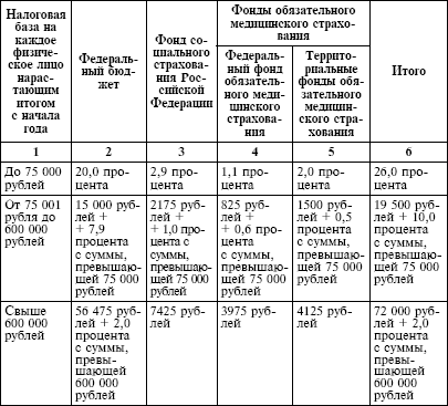Налоговый кодекс Российской Федерации. Части первая и вторая. Текст с изменениями и дополнениями на 1 октября 2009 г. - i_014.png
